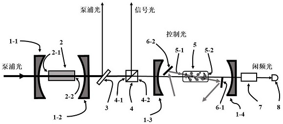 System and method for efficiently forecasting single photons