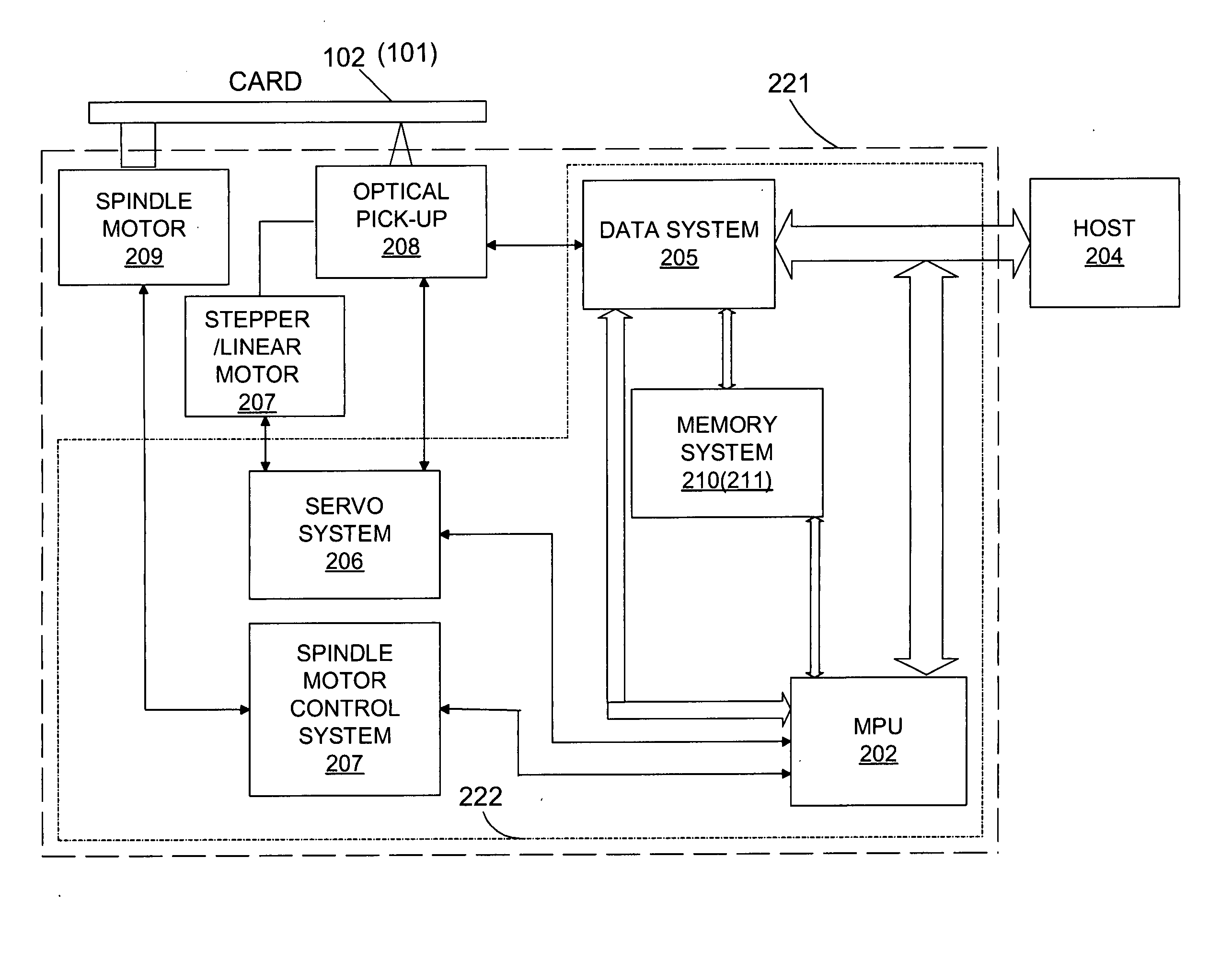 Adaptive system to allow multiple update and correction sessions on an optical data storage card