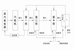 Condenser type seawater desalting device with steam turbine generator unit