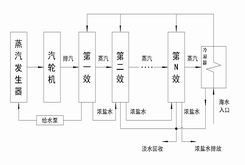 Condenser type seawater desalting device with steam turbine generator unit