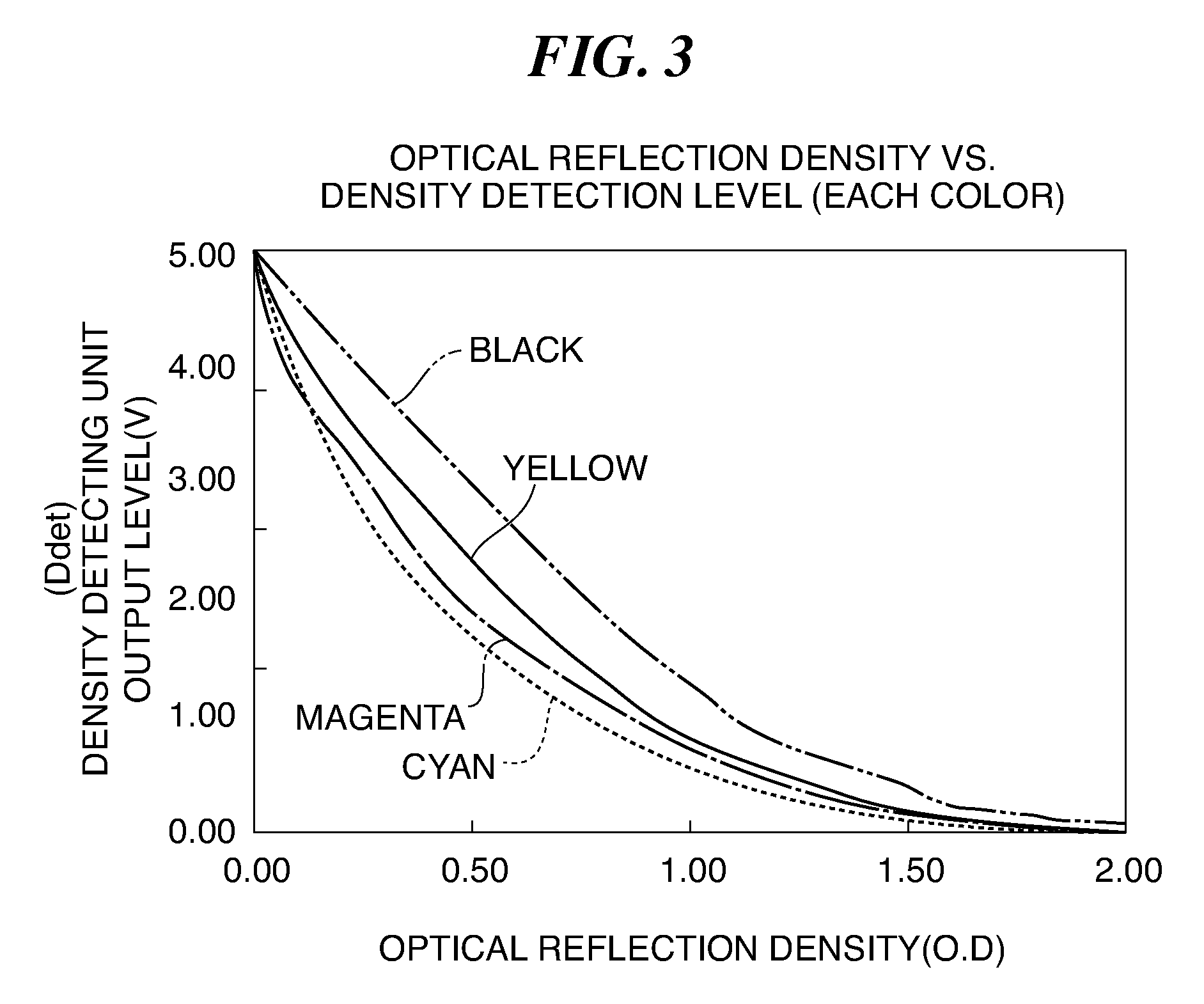 Image forming apparatus and image formation control method thereof