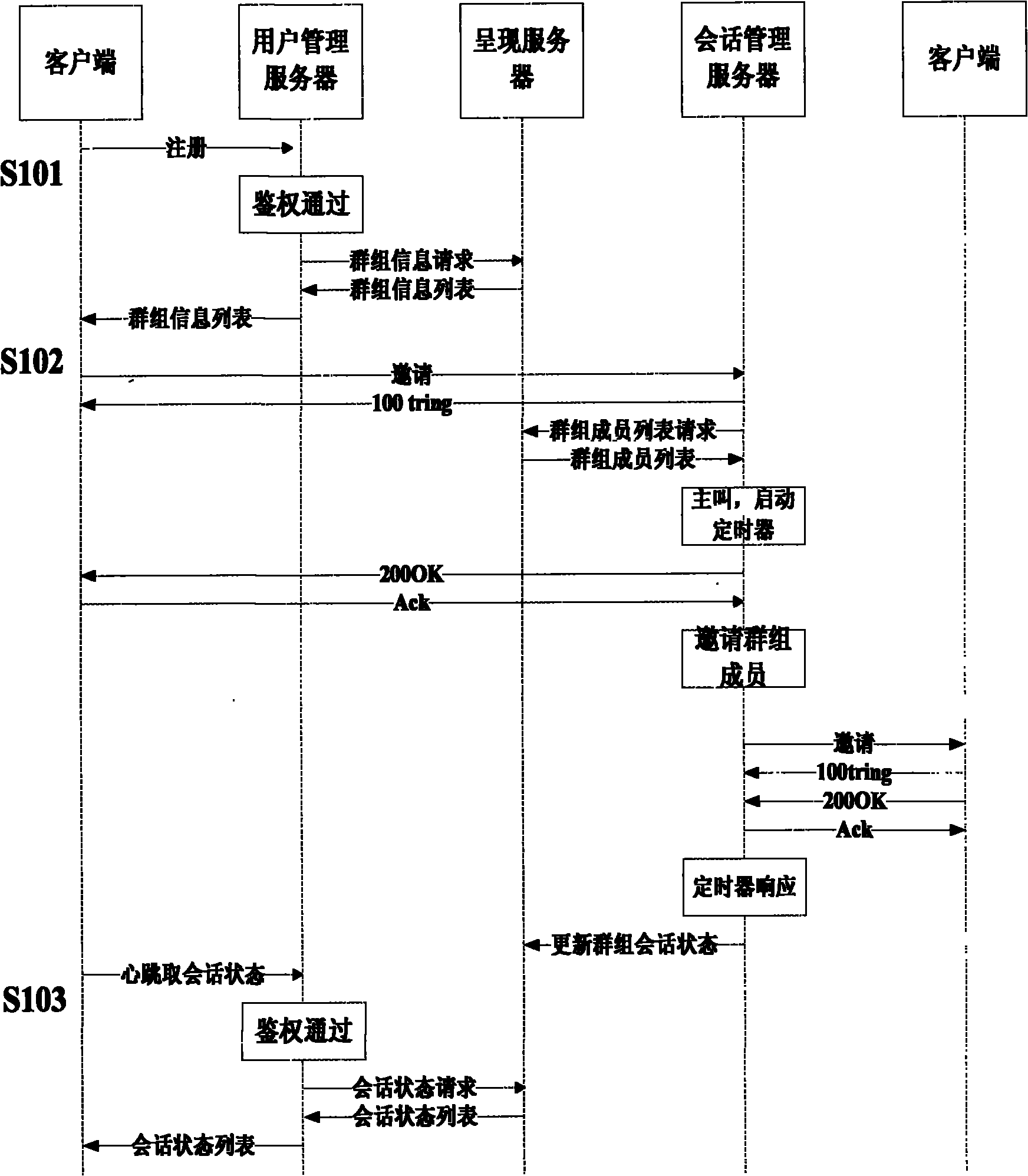 Method and system for push-to-talk (PTT) user management and presentation as well as session state management