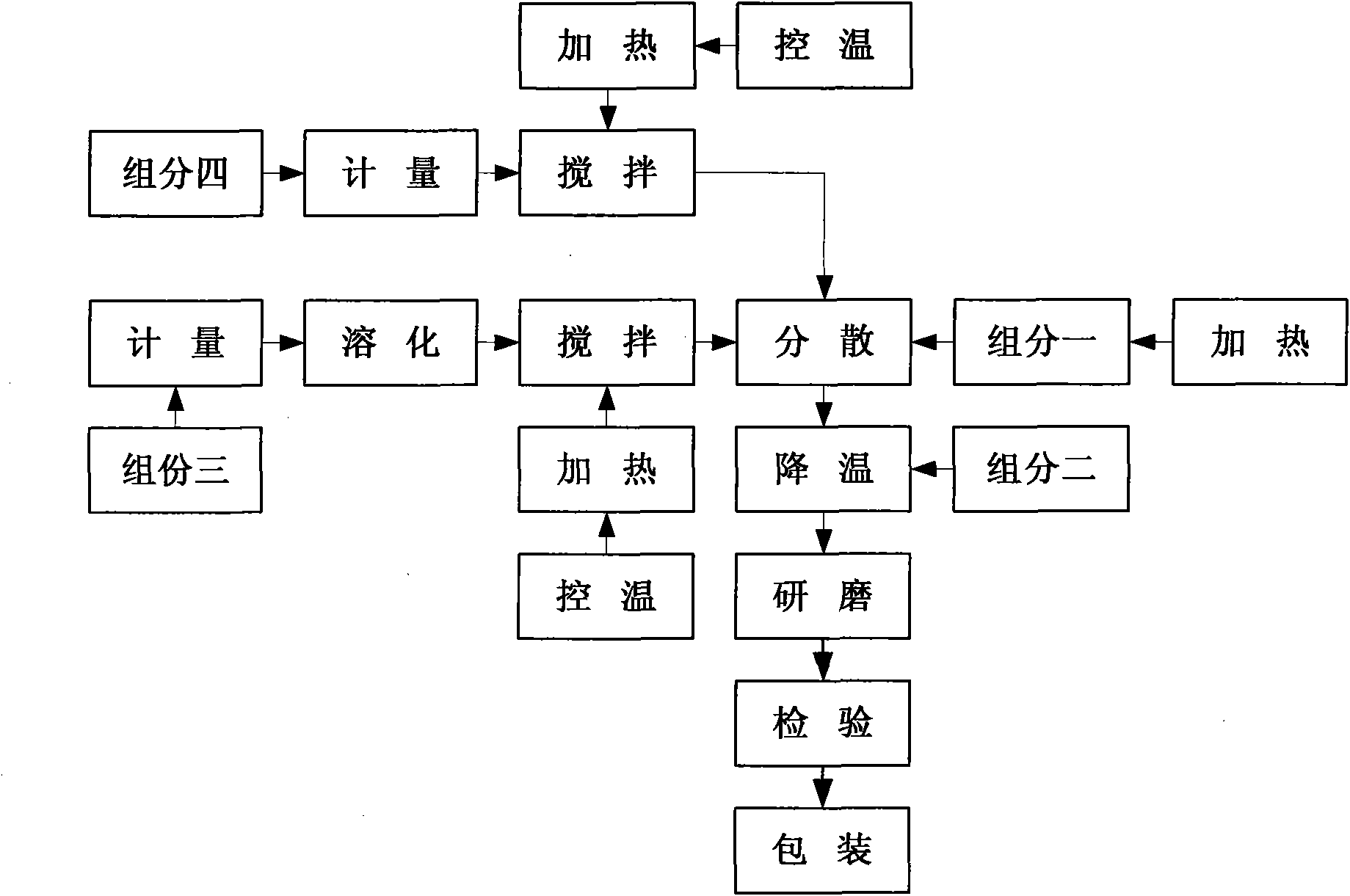 Waterfroof agent for cement mortar and its preparation method