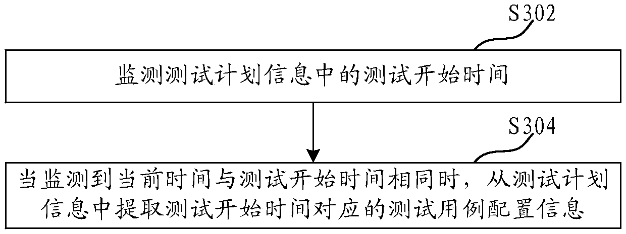 Interface test method and device, computer equipment and storage medium