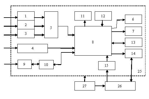 Excitation control device of synchronous generator for ships