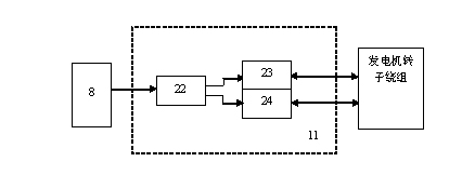 Excitation control device of synchronous generator for ships