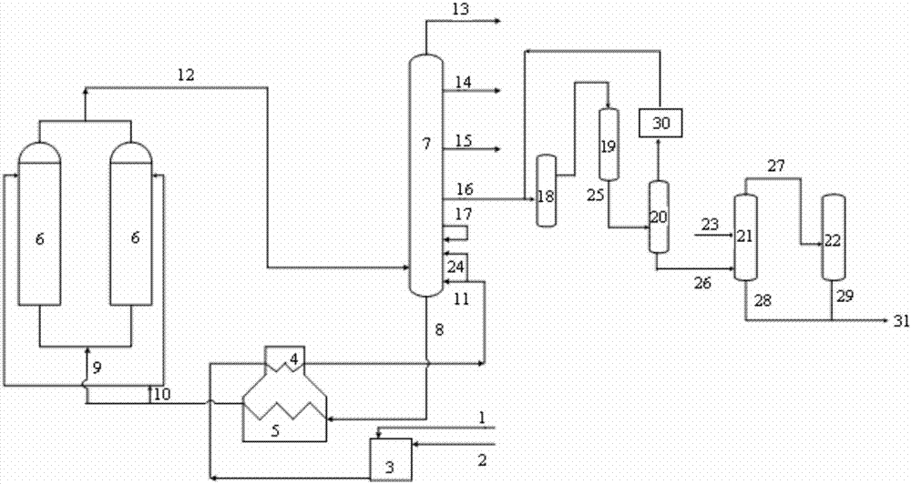 Method and equipment for preparing needle coke crude materials