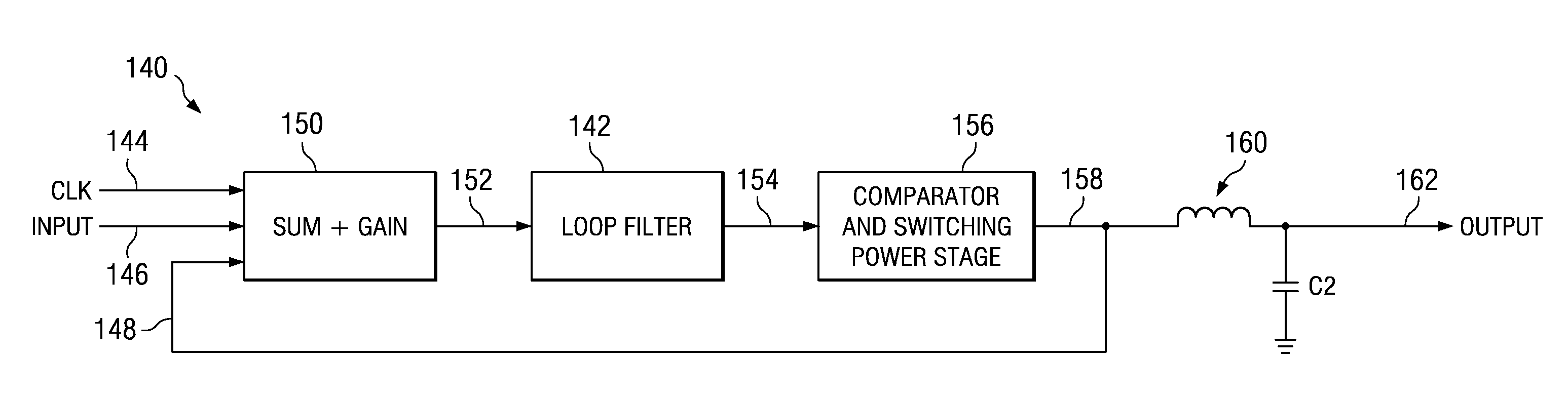 PWM Loop Filter with Minimum Aliasing Error