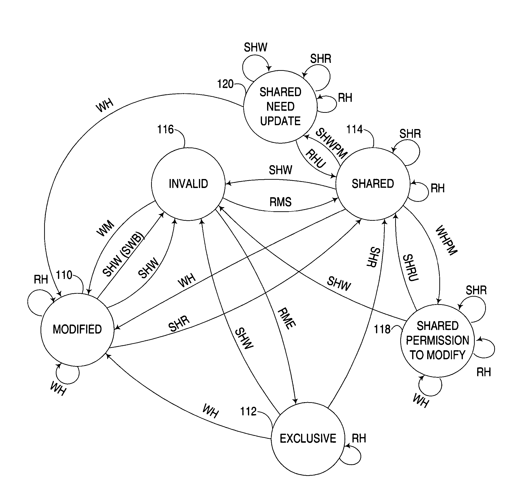 Concurrent read access and exclusive write access to data in shared memory architecture