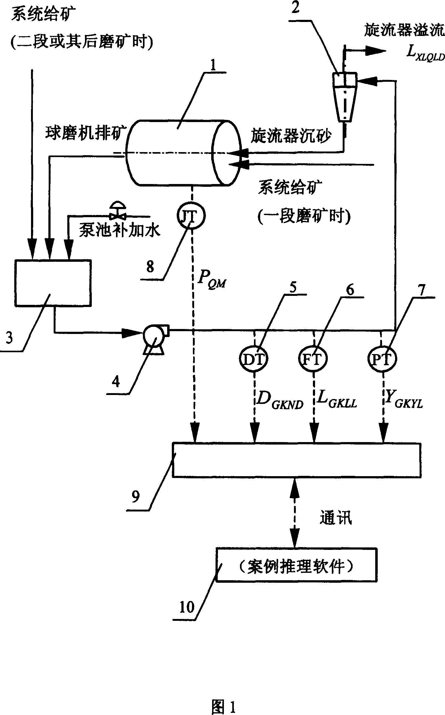 Soft investigating method for overflow grain index of ore grinding system based on case inference