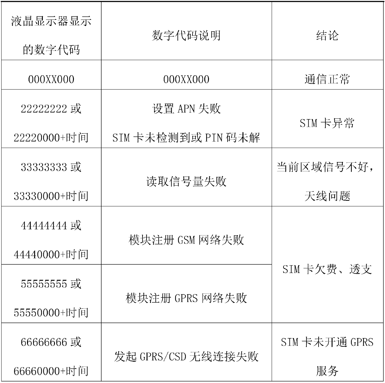 Internet-of-Things instrument paster SIM card performance detection apparatus and method therefor