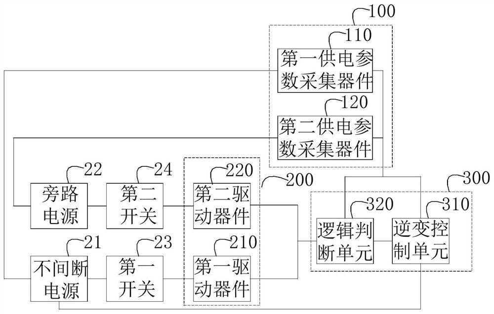 Switching control device and method and power supply system