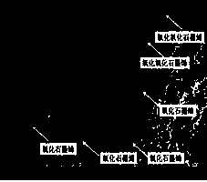 A kind of preparation method of graphene modified visible wear-resistant coating