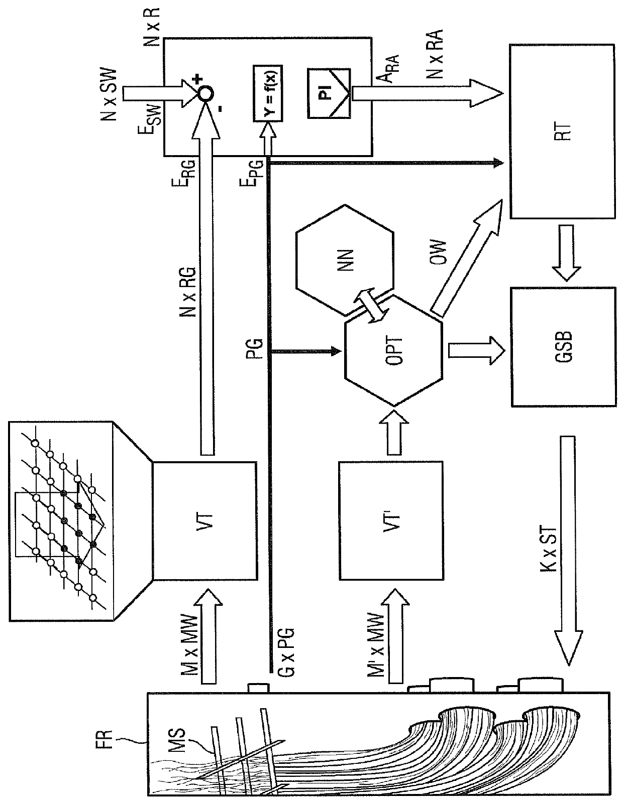 Method for controlling a combustion process, in particular in a firing chamber of a fossil-fuel-fired steam generator, and combustion system