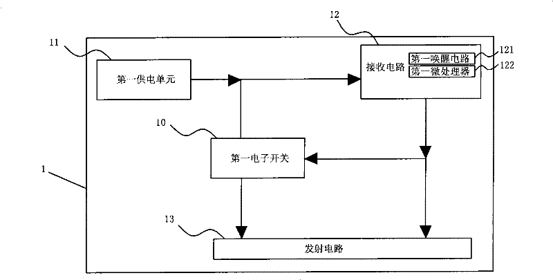 Vehicle mounted highway network toll collection equipment and application method thereof