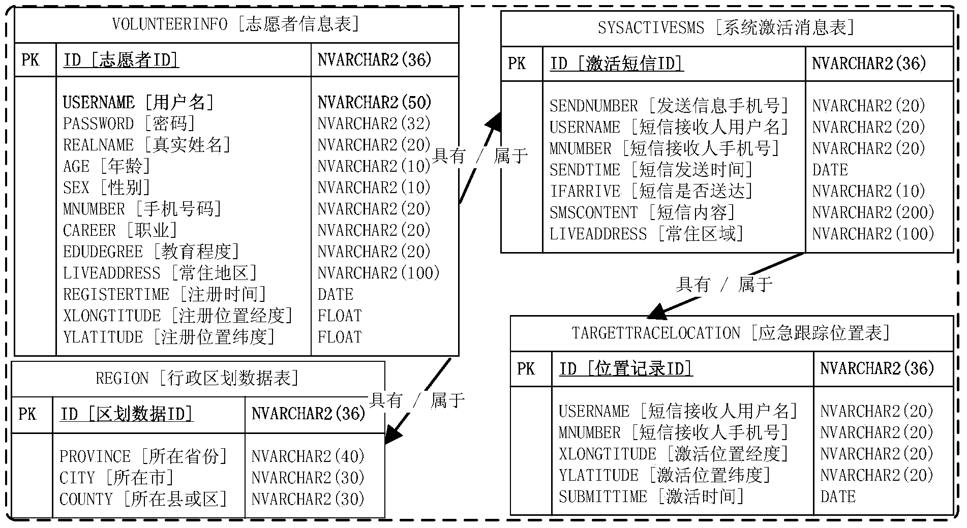 Moving target emergency tracking system and method and seismic hazard range determining system and method