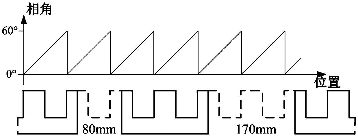 Magnetic levitation train relative positioning sensor signal processing method and device