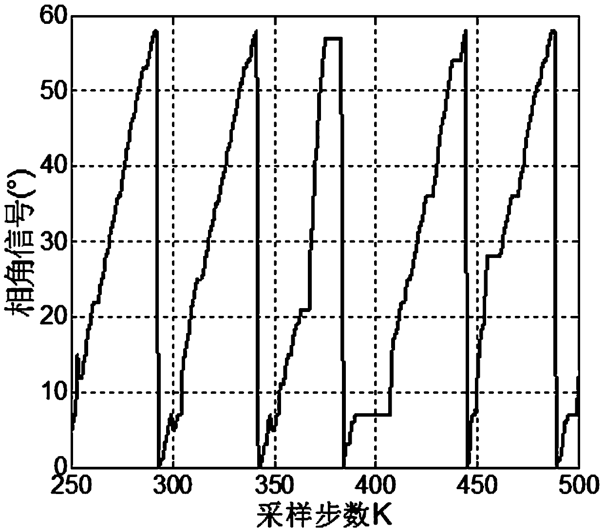 Magnetic levitation train relative positioning sensor signal processing method and device