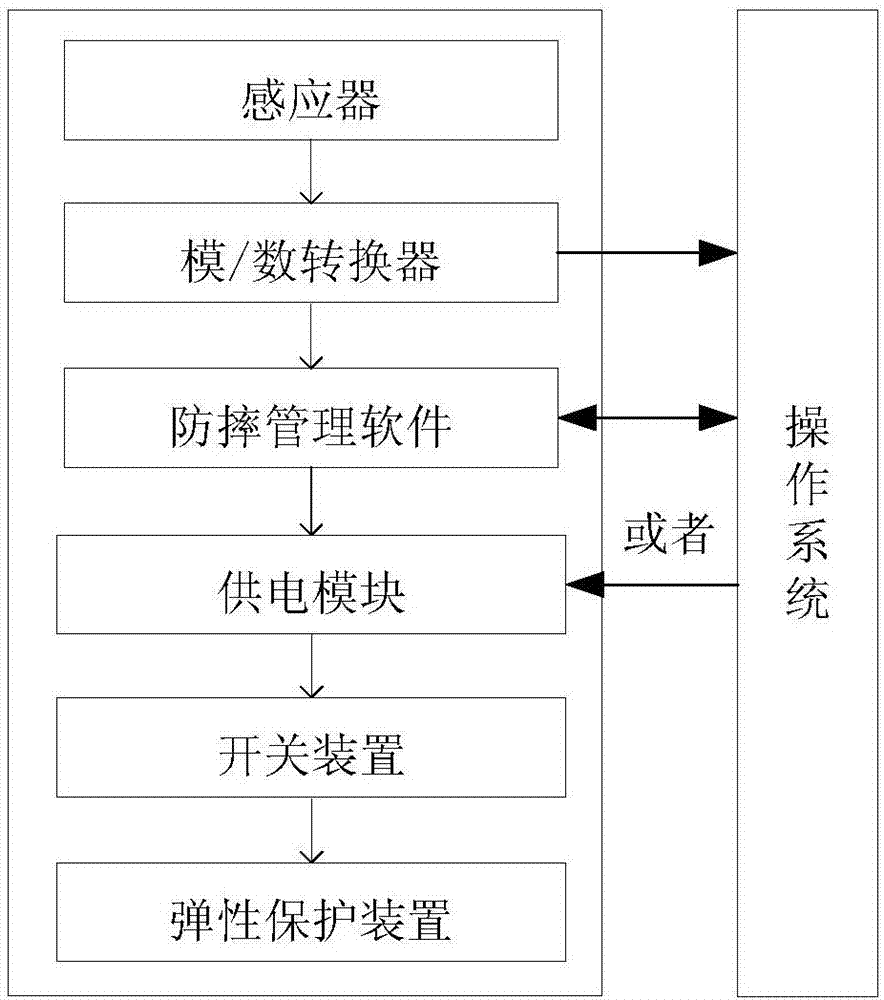 Anti-falling and anti-collision system