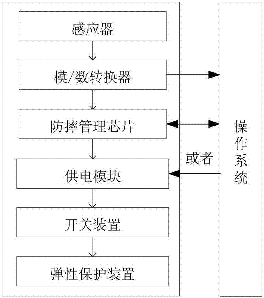 Anti-falling and anti-collision system