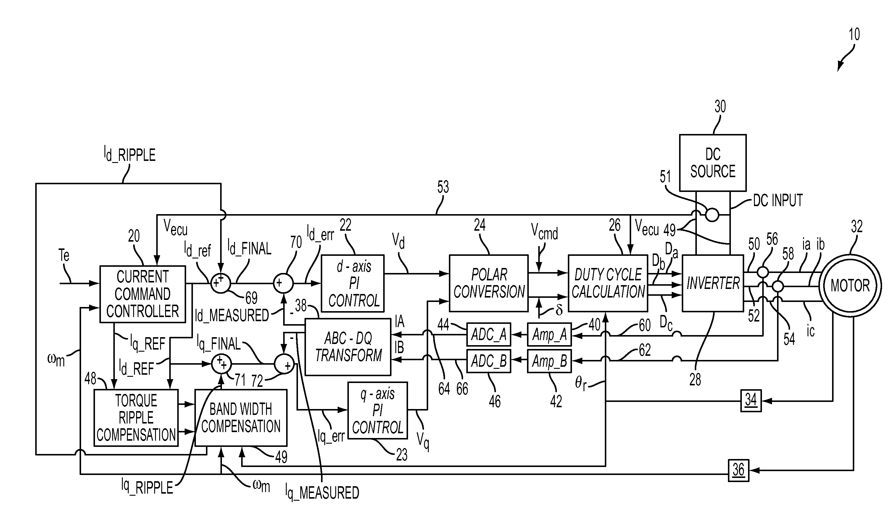 Motor control system having bandwith compensation