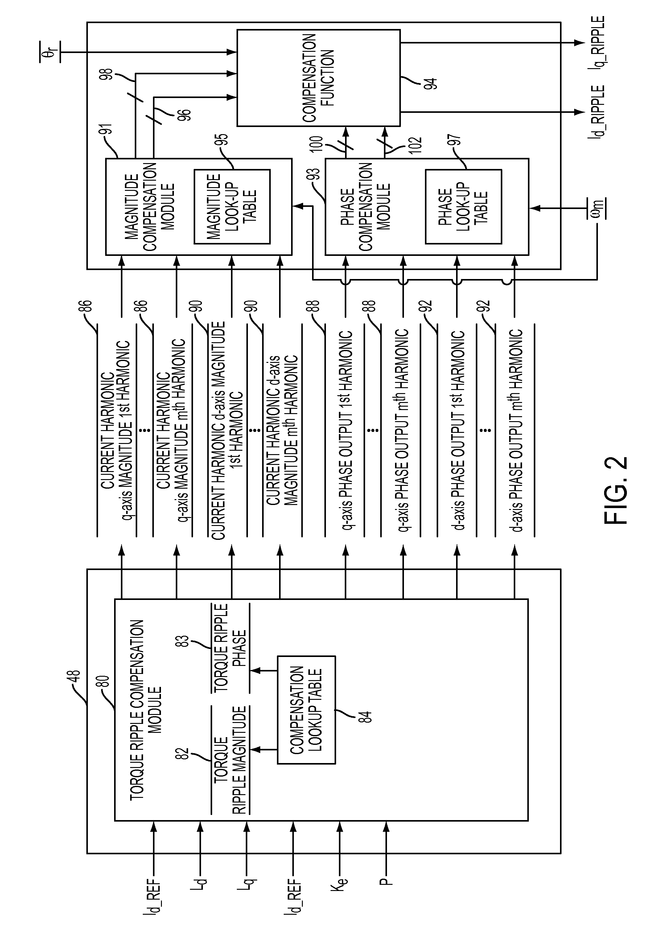 Motor control system having bandwith compensation