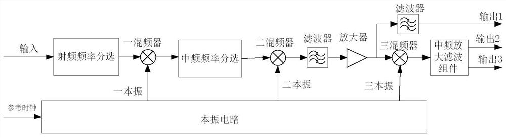 Anti-jamming System of Wideband Spaceborne Receiver