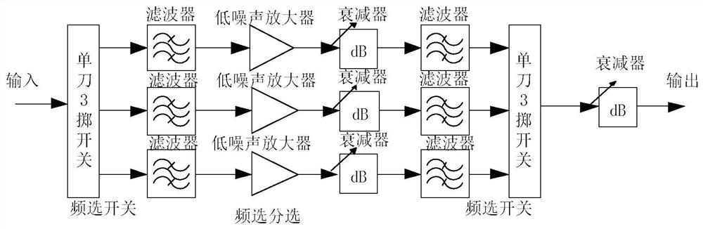 Anti-jamming System of Wideband Spaceborne Receiver