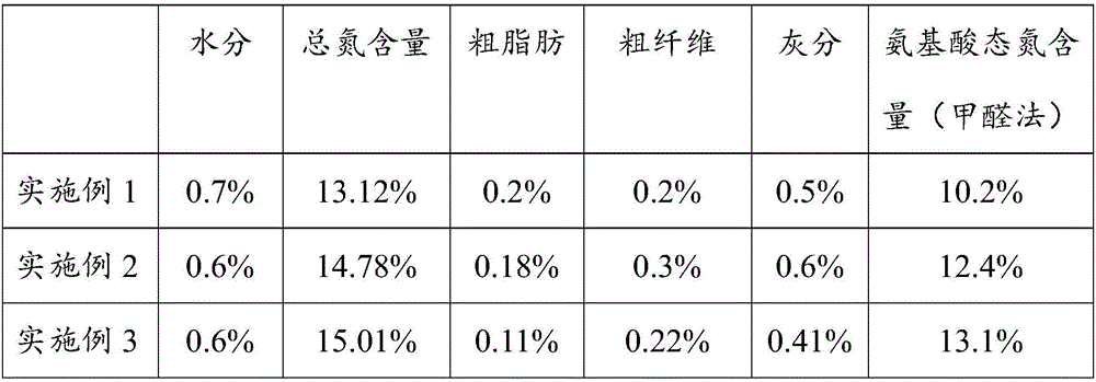 Compound sea cucumber intestine polypeptide powder and preparation method thereof