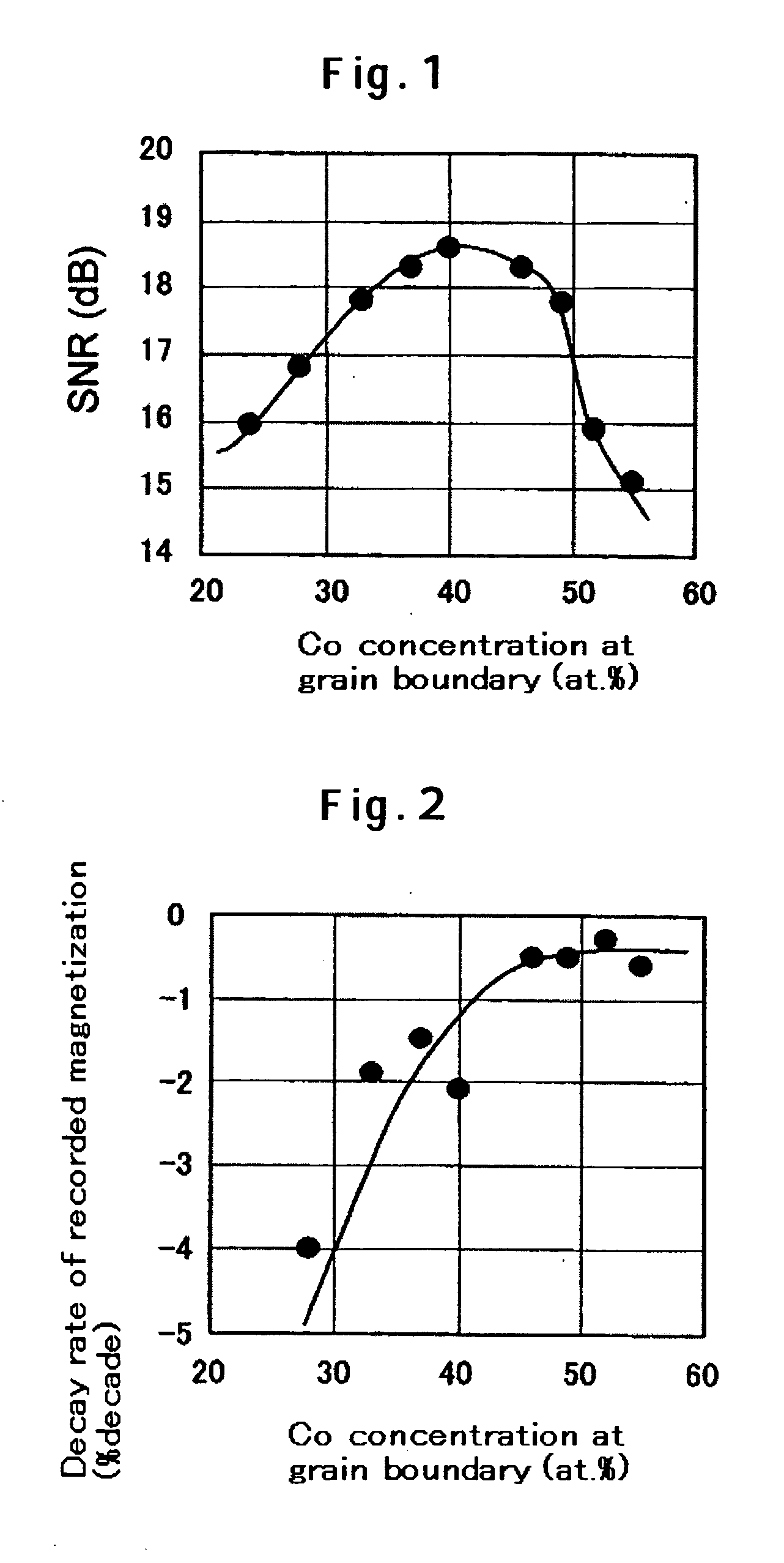 Perpendicular magnetic recording medium having grain boundary layer containing ferromagnetic element