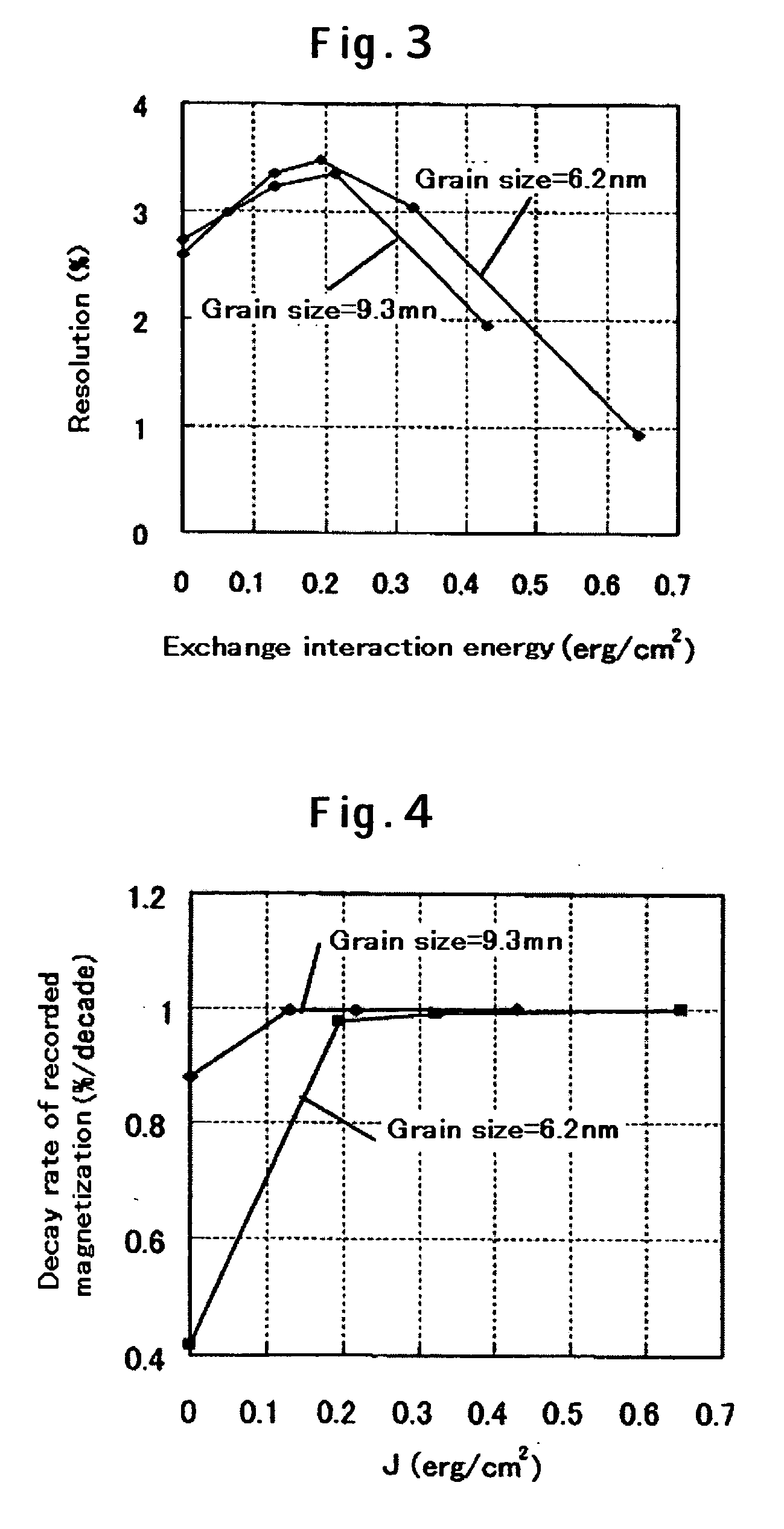 Perpendicular magnetic recording medium having grain boundary layer containing ferromagnetic element