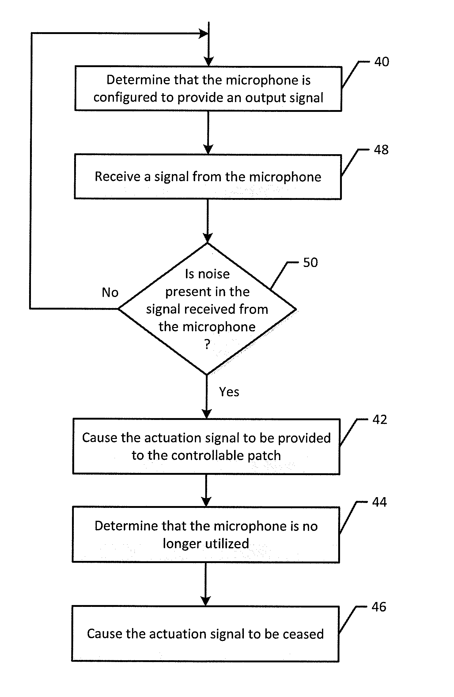 Controllably actuable fabric and associated method and apparatus for controlling the fabric