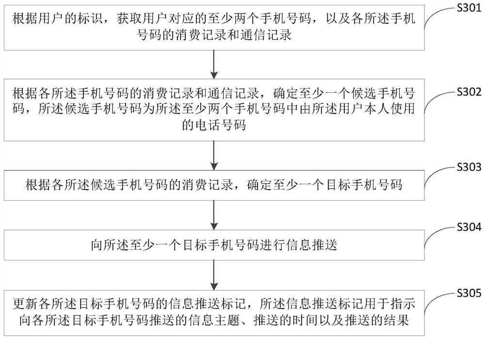 Method and device for pushing information