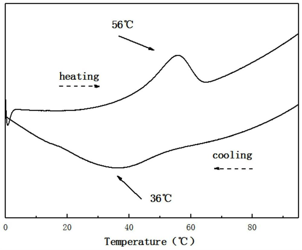 A composite powder of tungsten trioxide/vanadium dioxide with thermochromic properties and its preparation method and application