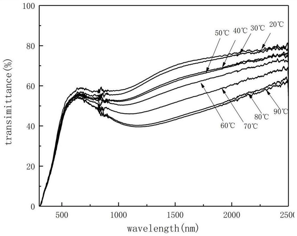 A composite powder of tungsten trioxide/vanadium dioxide with thermochromic properties and its preparation method and application