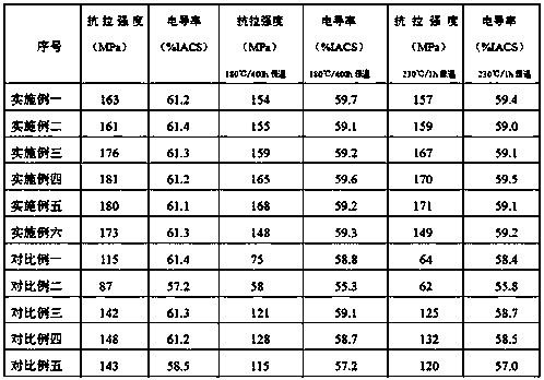 Carbon nano-reinforced aluminum-based conductor material and preparation method