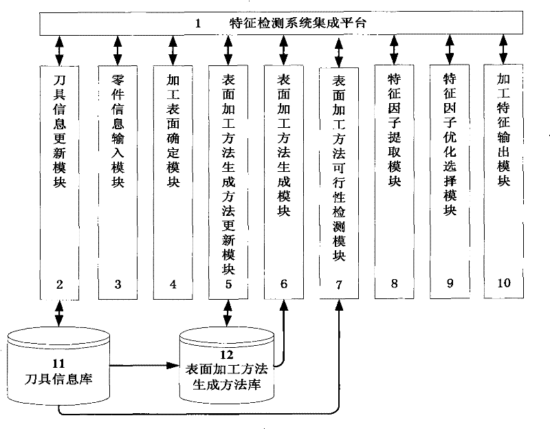 System and method for part process feature detection in three-coordinate numerical control machining