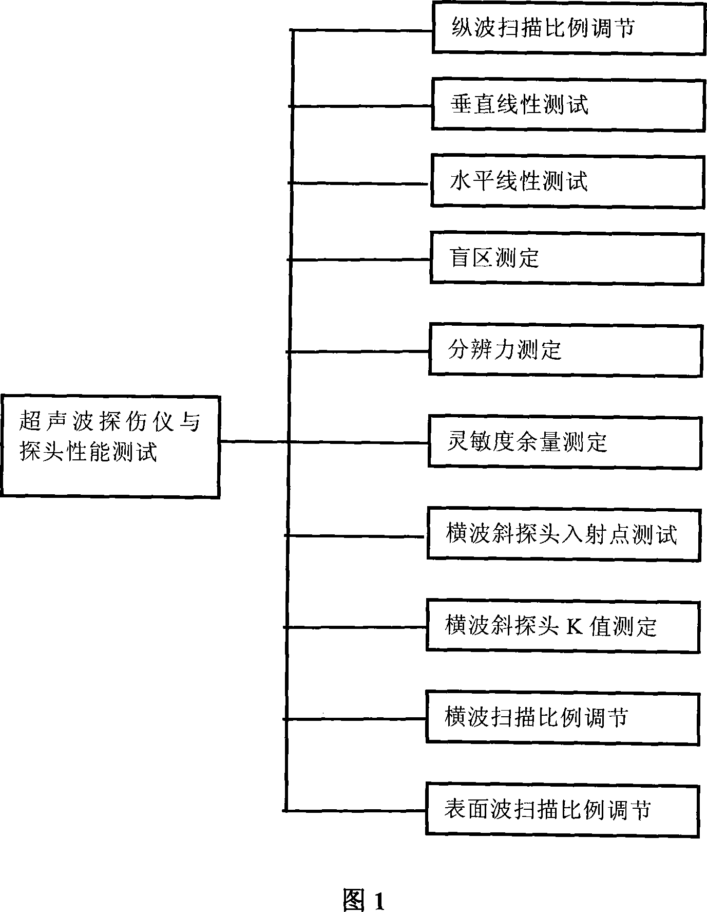 Virtual supersonic flaw detector and experimental platform for testing probe head performance