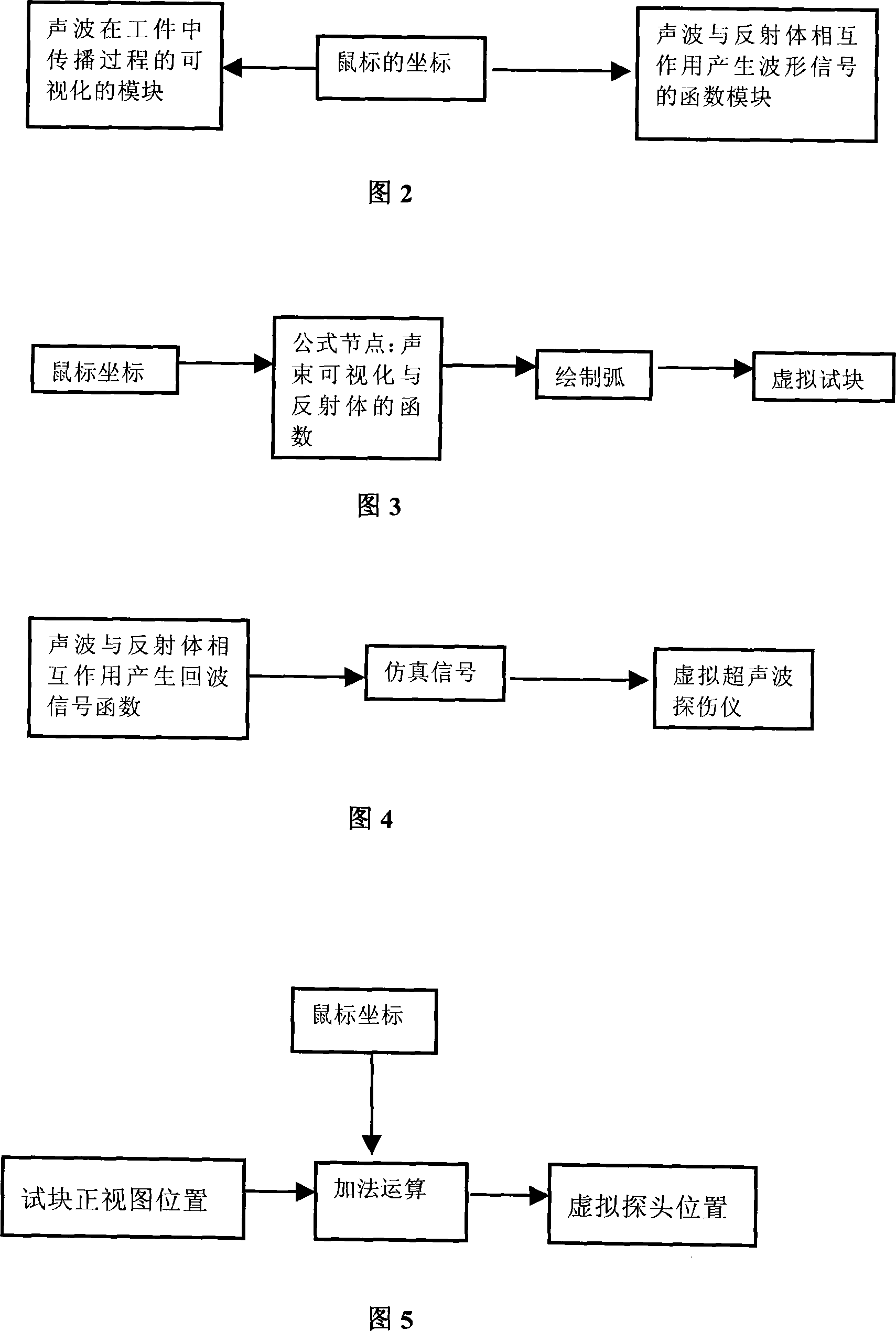 Virtual supersonic flaw detector and experimental platform for testing probe head performance