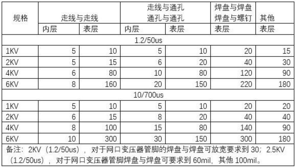 Lightning protection system for internet access of floating equipment