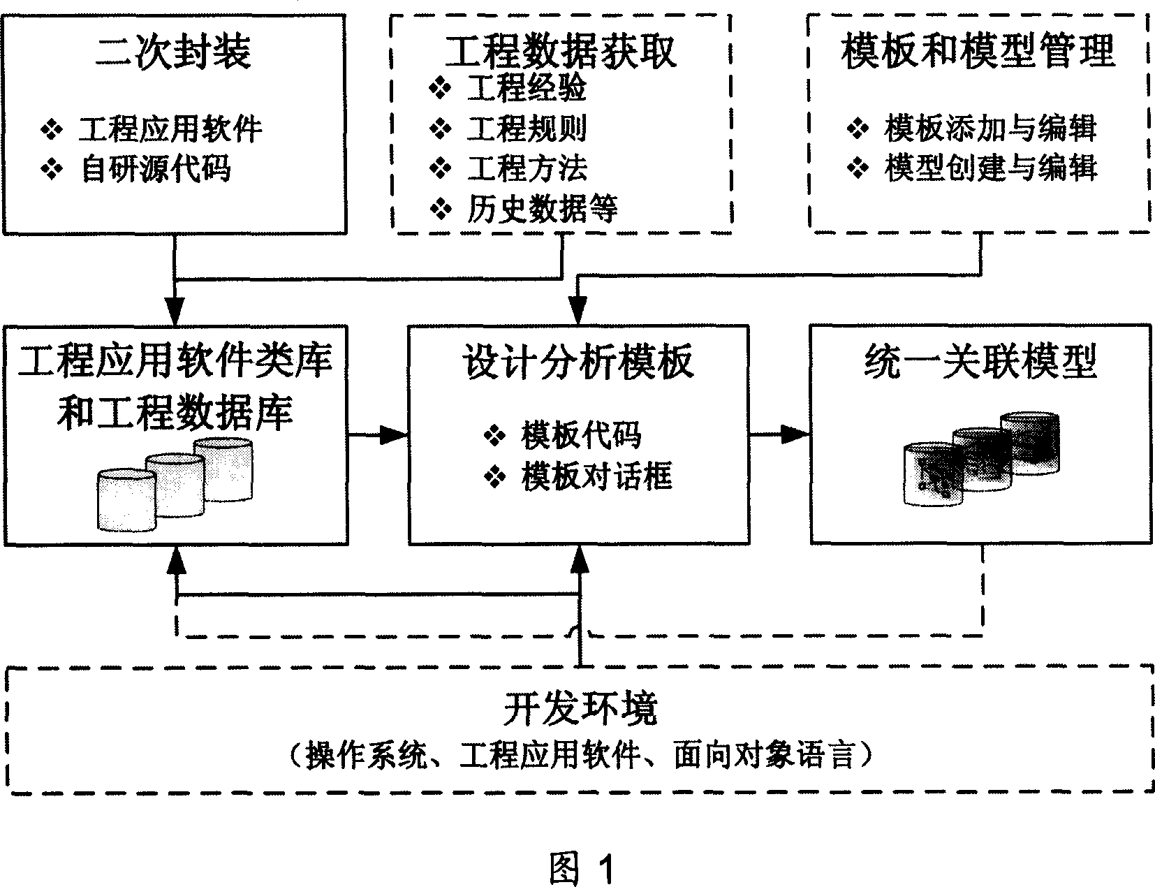 Module based fast engineering design method