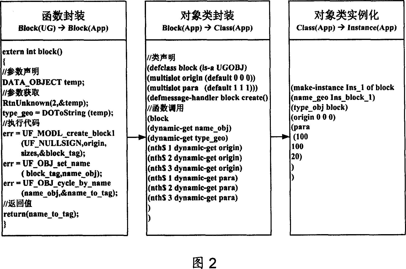 Module based fast engineering design method