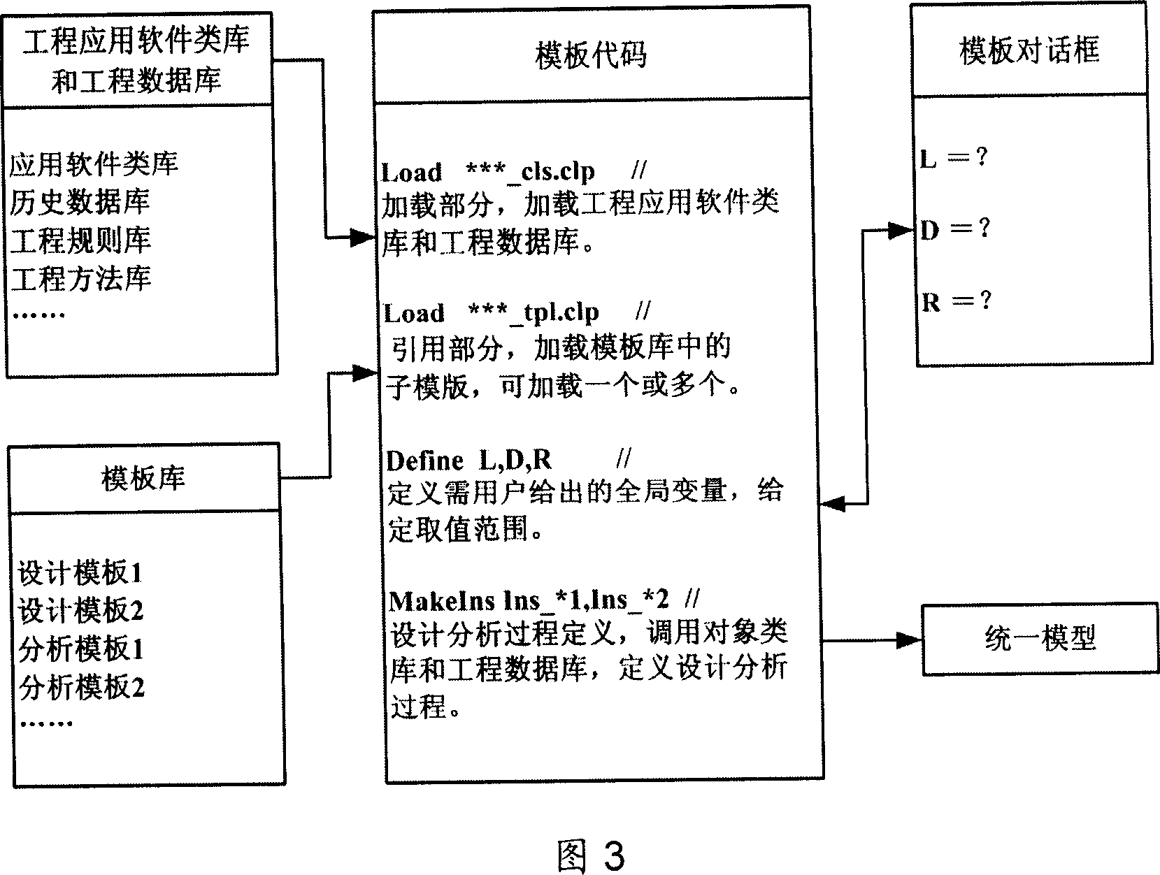 Module based fast engineering design method