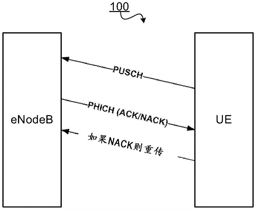 Method and apparatus for coverage enhancement in wireless communication system