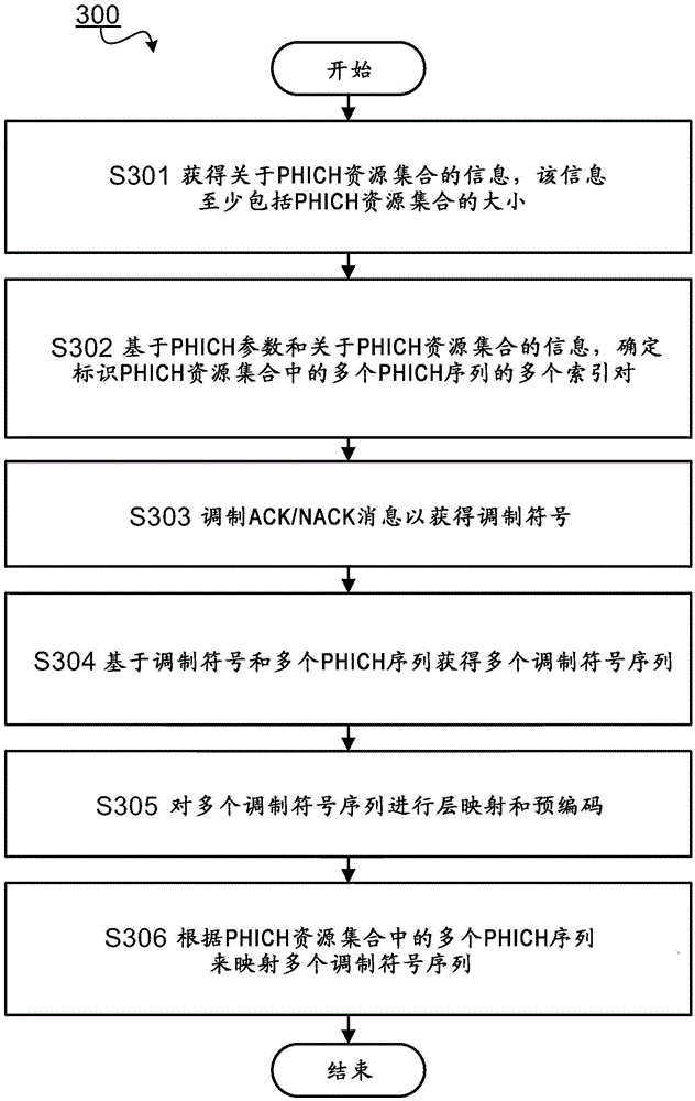 Method and apparatus for coverage enhancement in wireless communication system