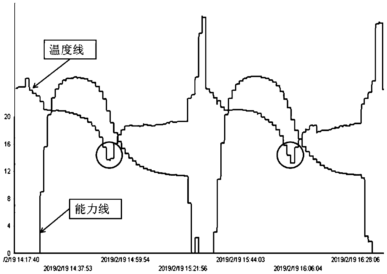 Air conditioner defrosting control method and device