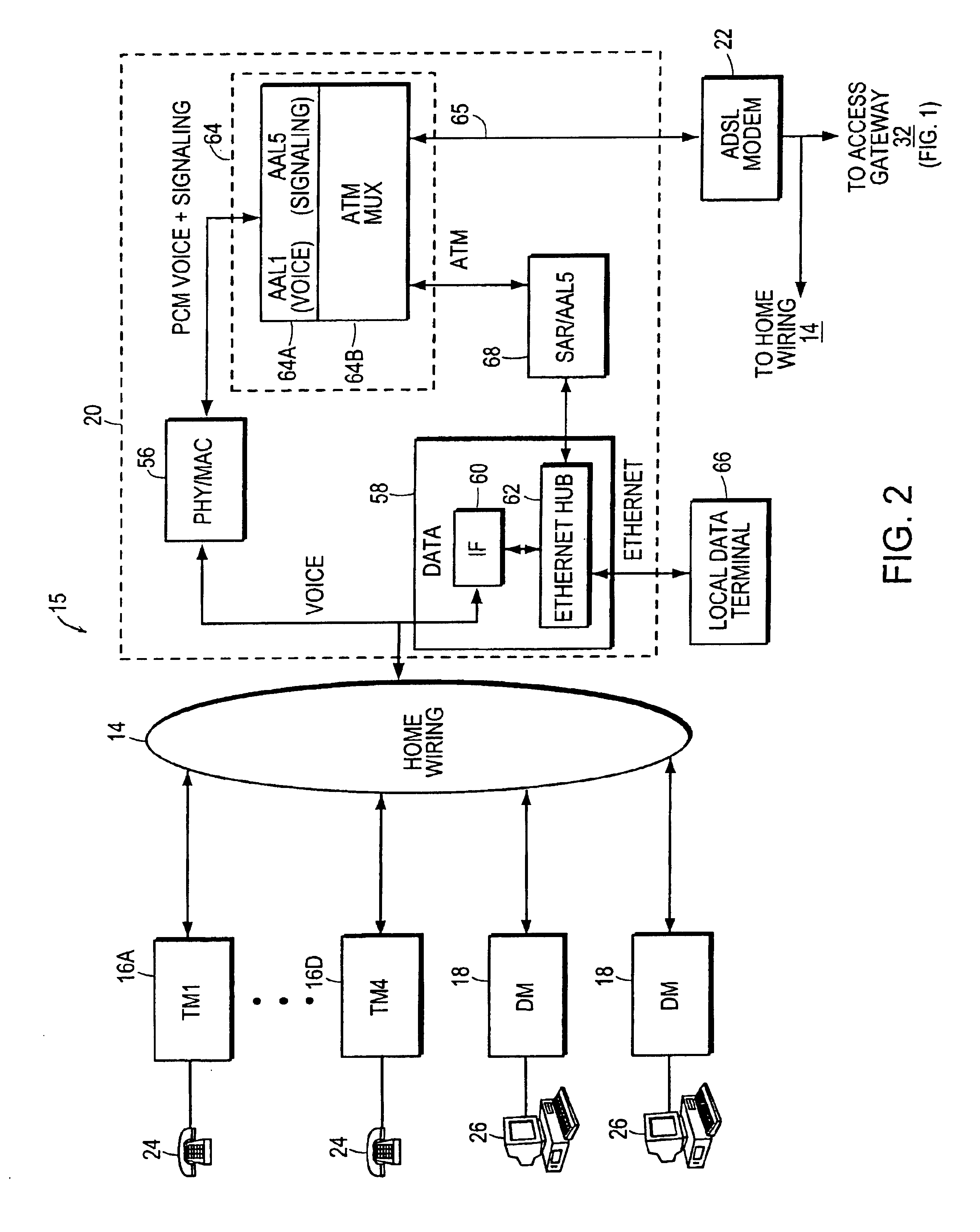 Virtual loop carrier system with cobra interface for gateway control