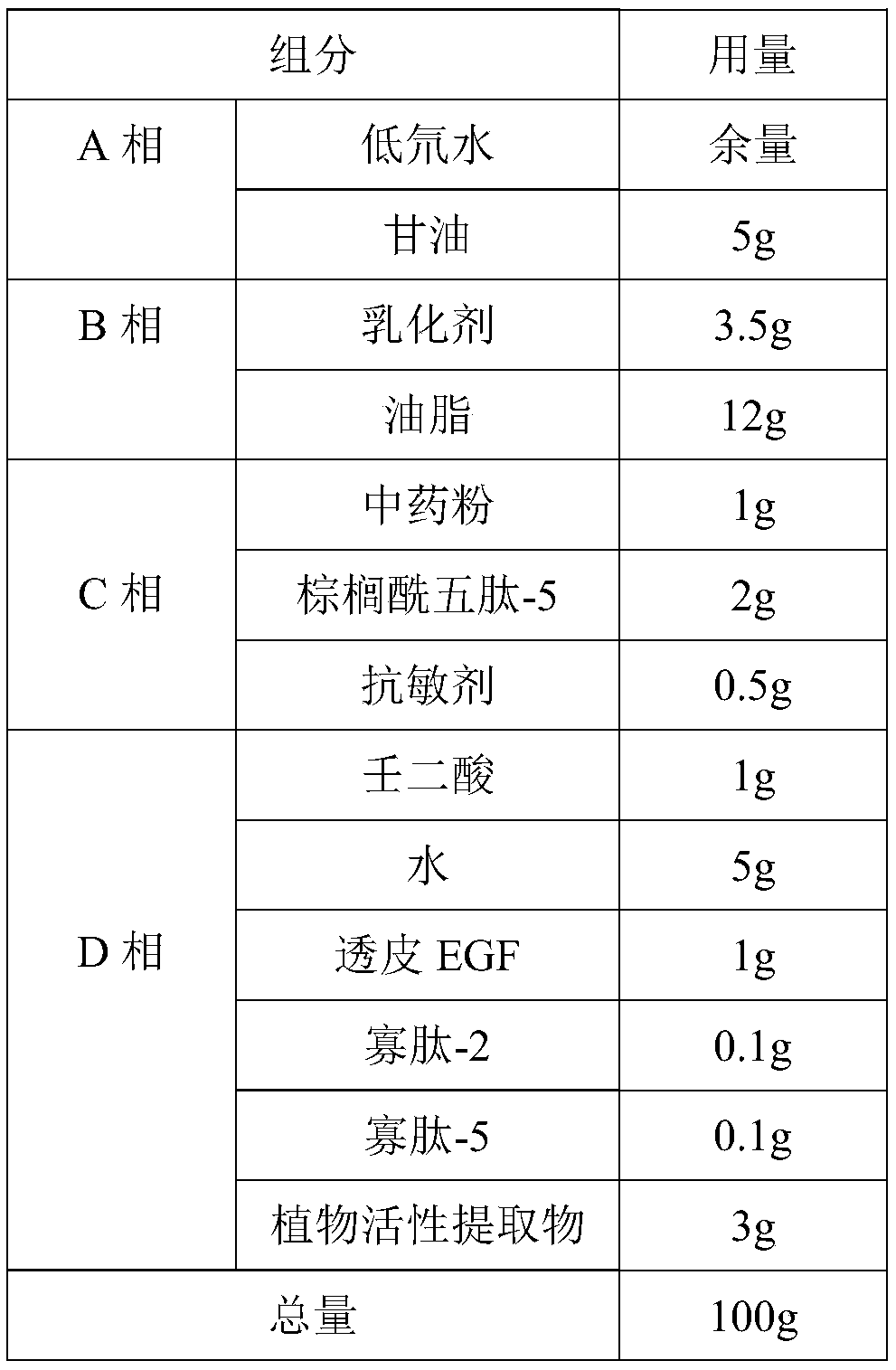 Scar-free acne removal cream and preparation method thereof