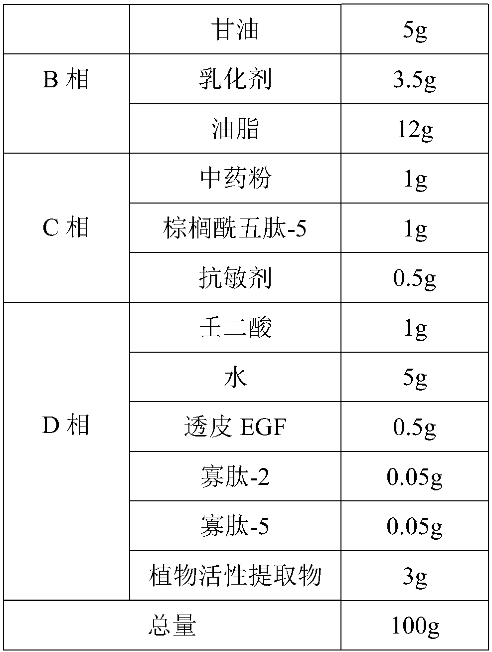 Scar-free acne removal cream and preparation method thereof