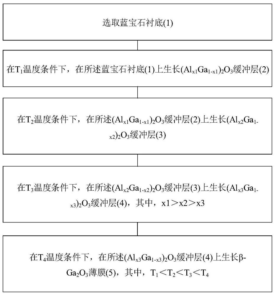 Growth method of beta-Ga2O3 film